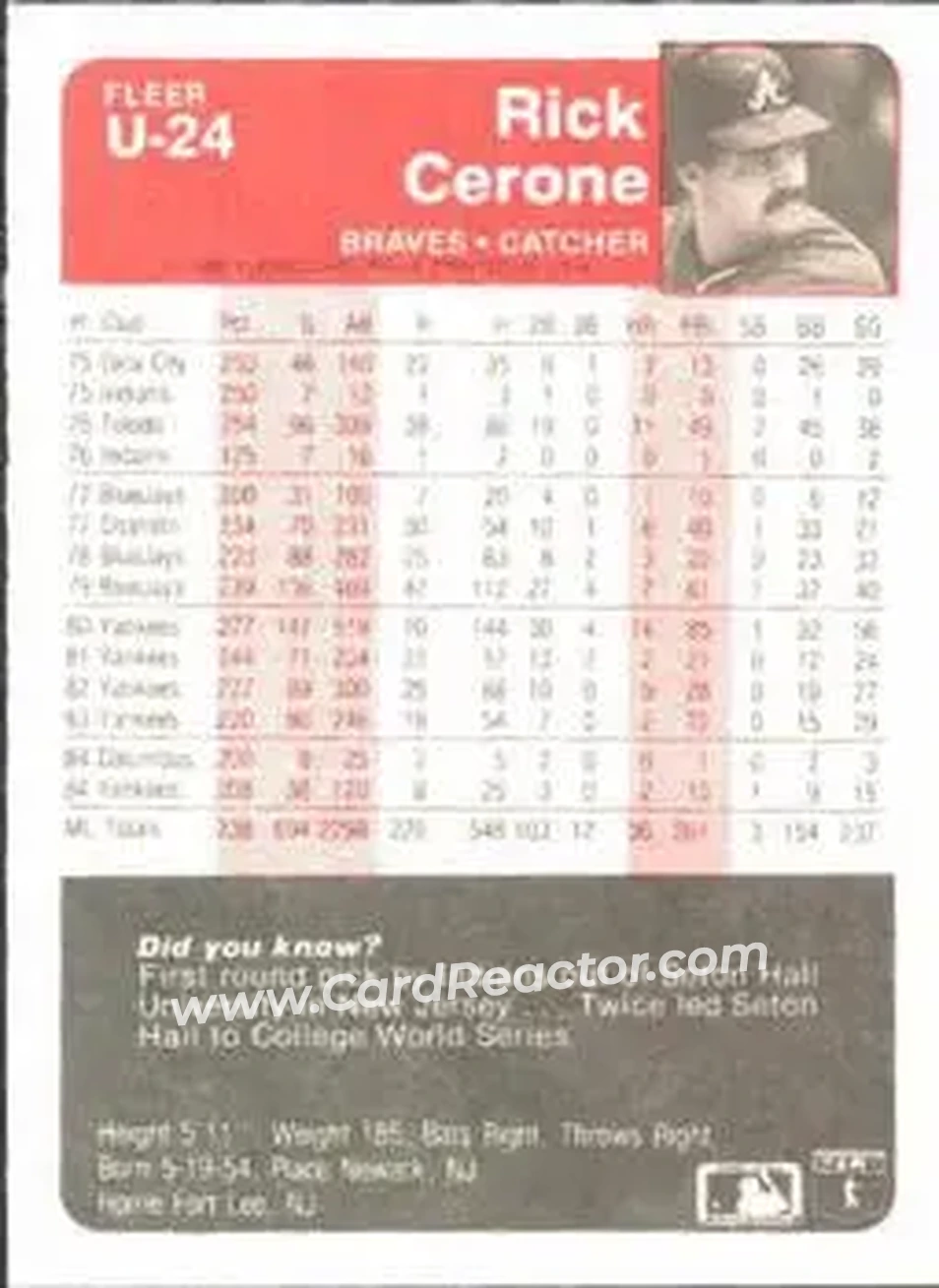 1985 Fleer Update #U-24 - Rick Cerone - Atlanta Braves - Back