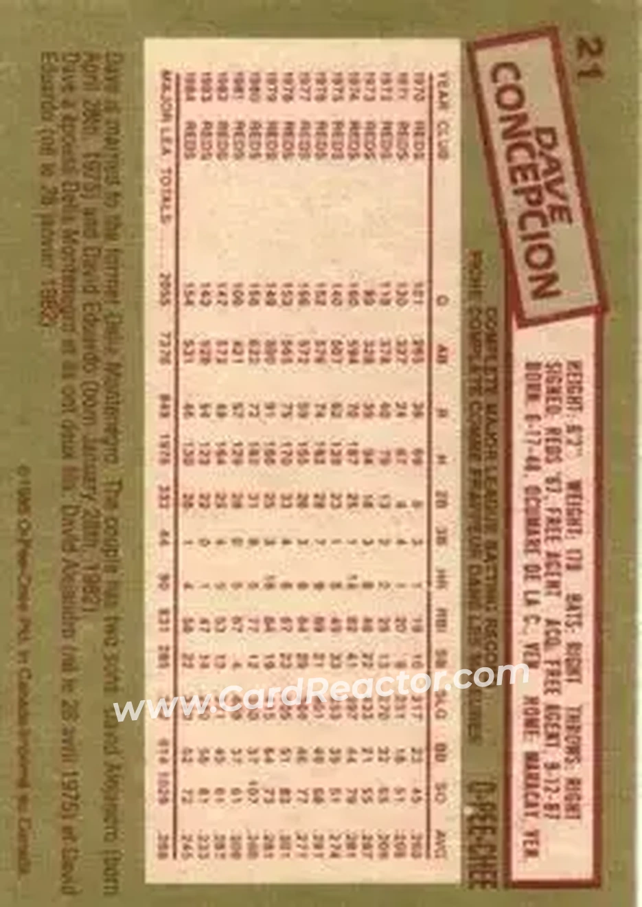 1985 O-Pee-Chee #21 - Dave Concepcion - Cincinnati Reds - Back 1985 O-Pee-Chee #21 - Dave Concepcion - Cincinnati Reds - Back