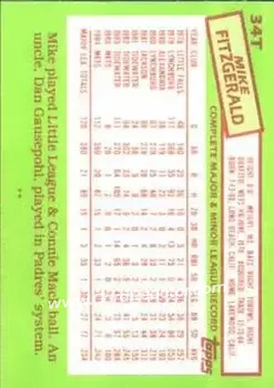 1985 Topps Traded #34T - Mike Fitzgerald - Montreal Expos - Back