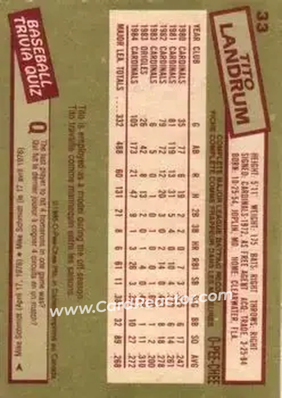 1985 O-Pee-Chee #33 - Tito Landrum - St. Louis Cardinals - Back