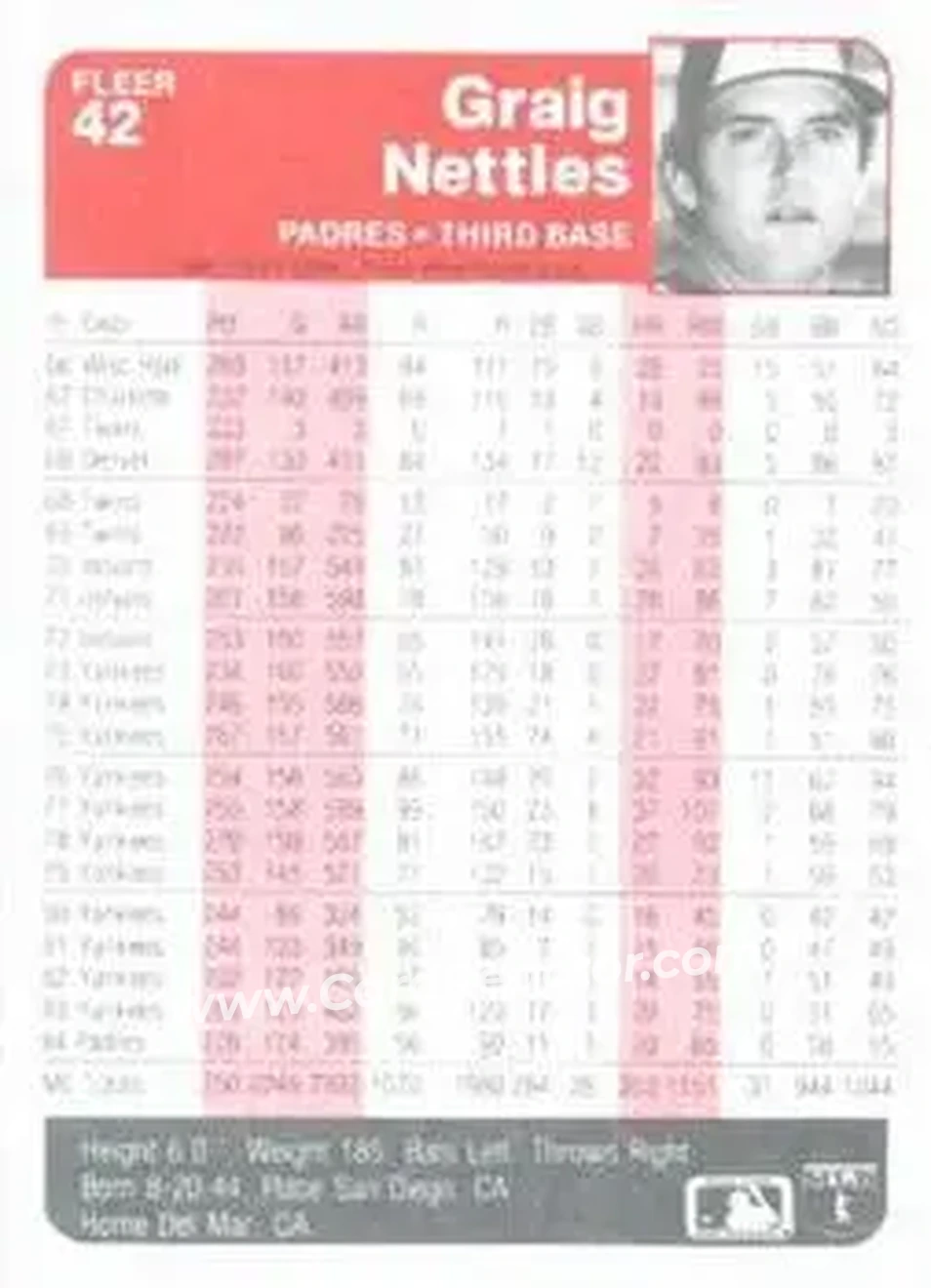 1985 Fleer #42 - Graig Nettles - San Diego Padres - Back