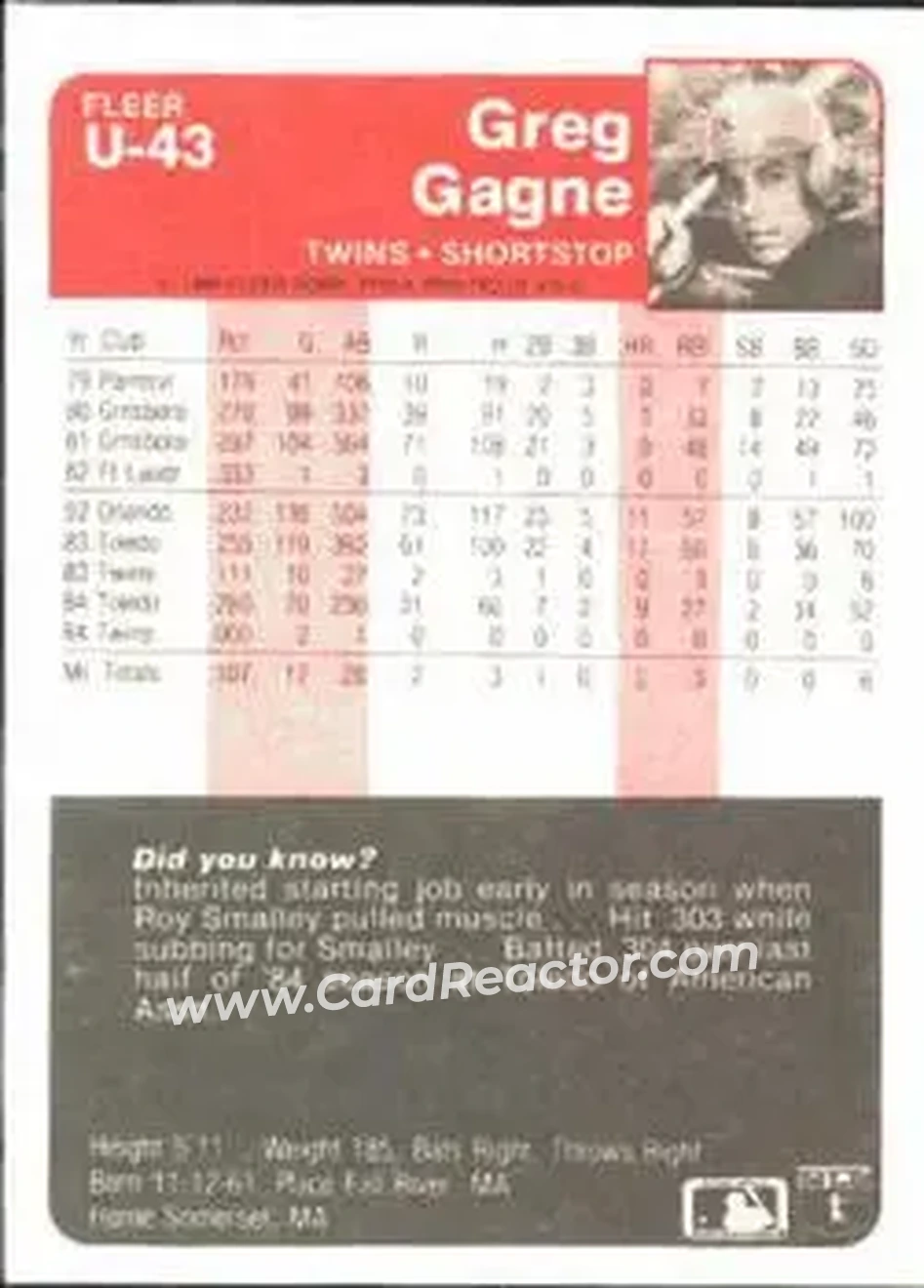 1985 Fleer Update #U-43 - Greg Gagne - Minnesota Twins - Back 1985 Fleer Update #U-43 - Greg Gagne - Minnesota Twins - Back