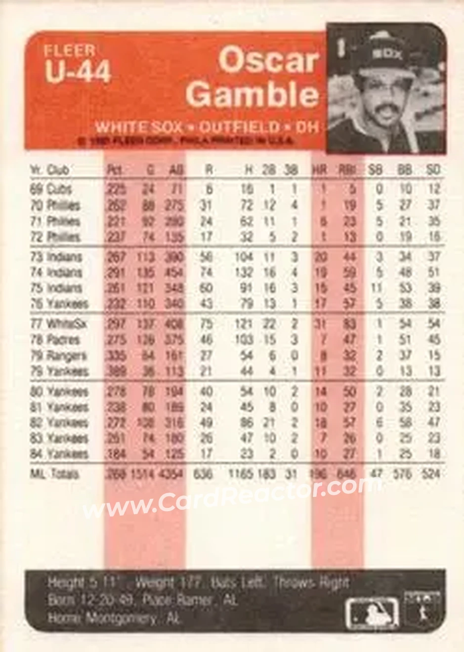 1985 Fleer Update #U-44 - Oscar Gamble - Chicago White Sox - Back