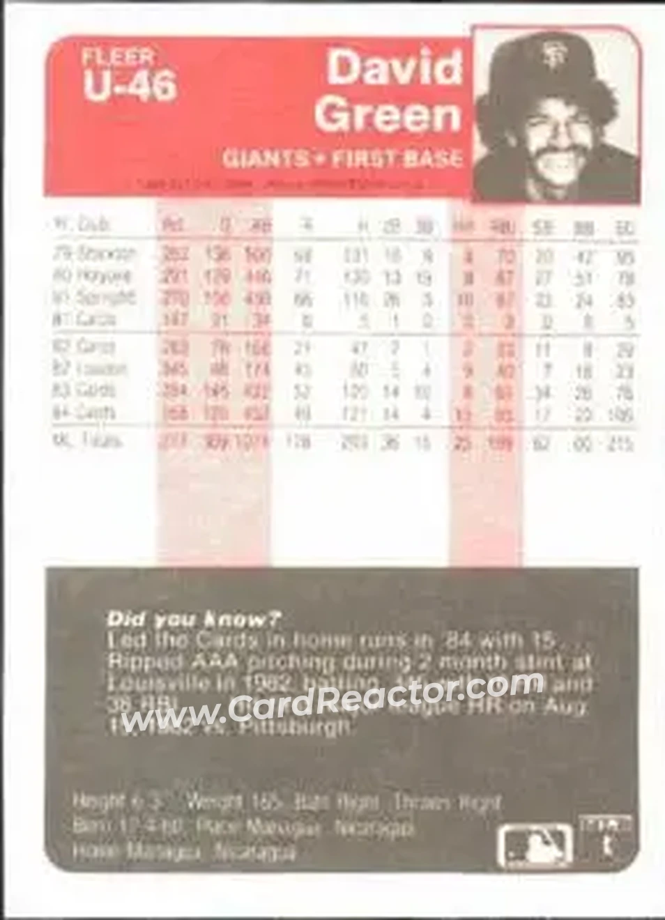 1985 Fleer Update #U-46 - David Green - San Francisco Giants - Back
