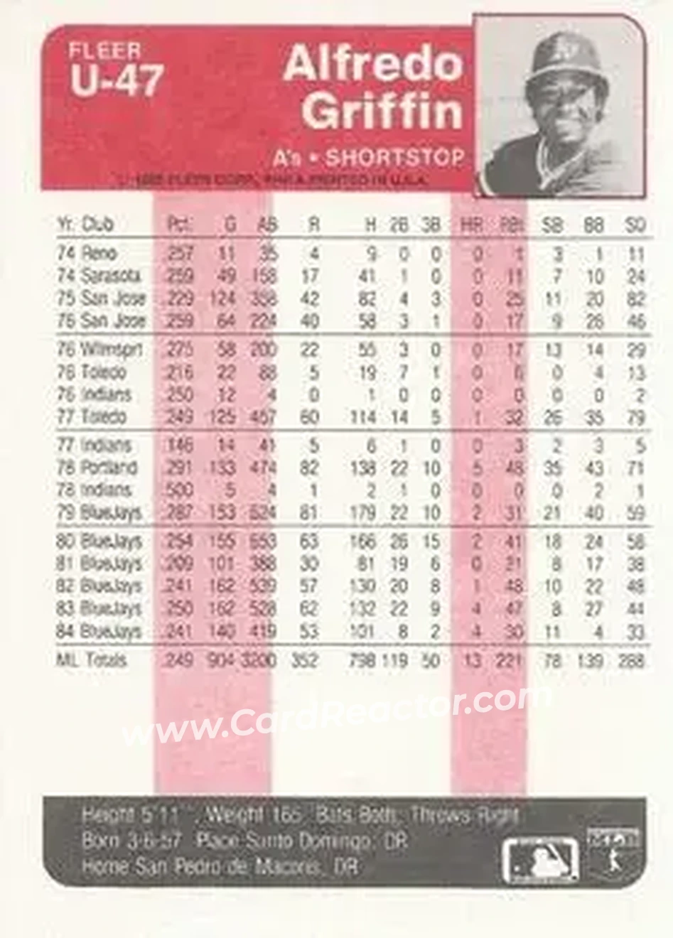 1985 Fleer Update #U-47 - Alfredo Griffin - Oakland Athletics - Back