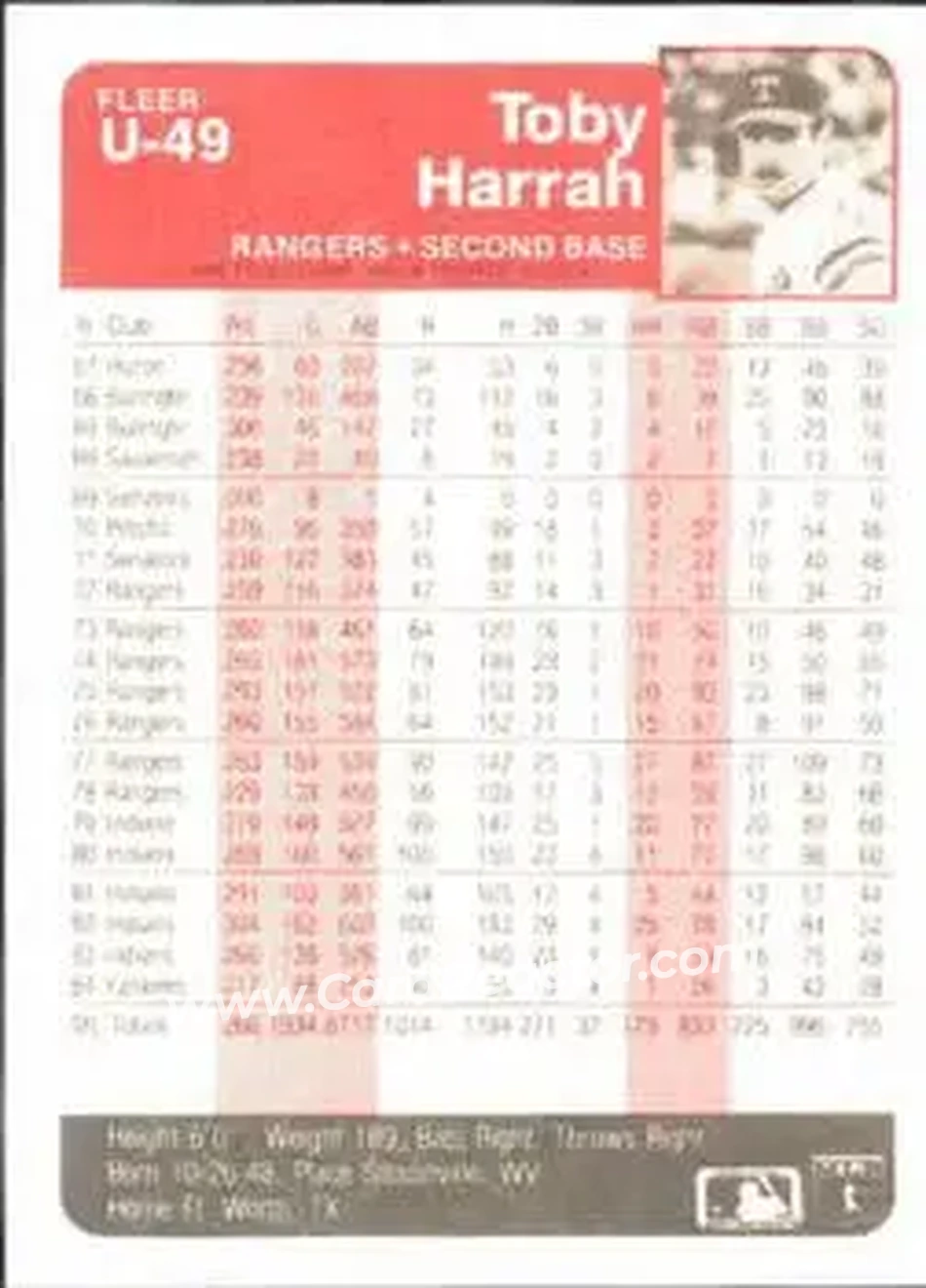 1985 Fleer Update #U-49 - Toby Harrah - Texas Rangers - Back