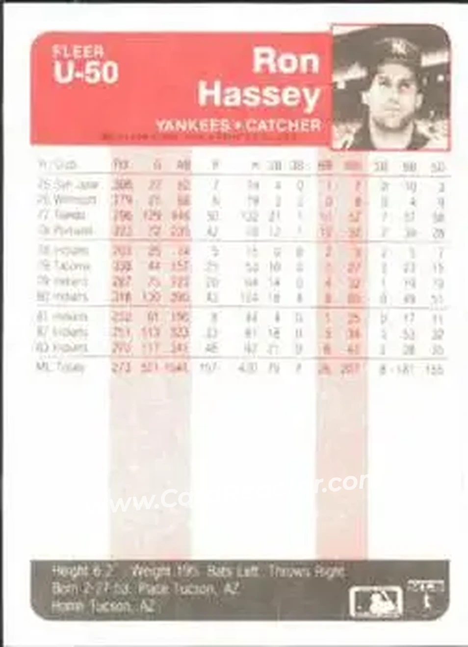 1985 Fleer Update #U-50 - Ron Hassey - New York Yankees - Back