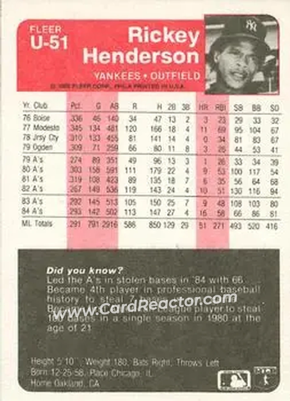 1985 Fleer Update #U-51 - Rickey Henderson - New York Yankees - Back