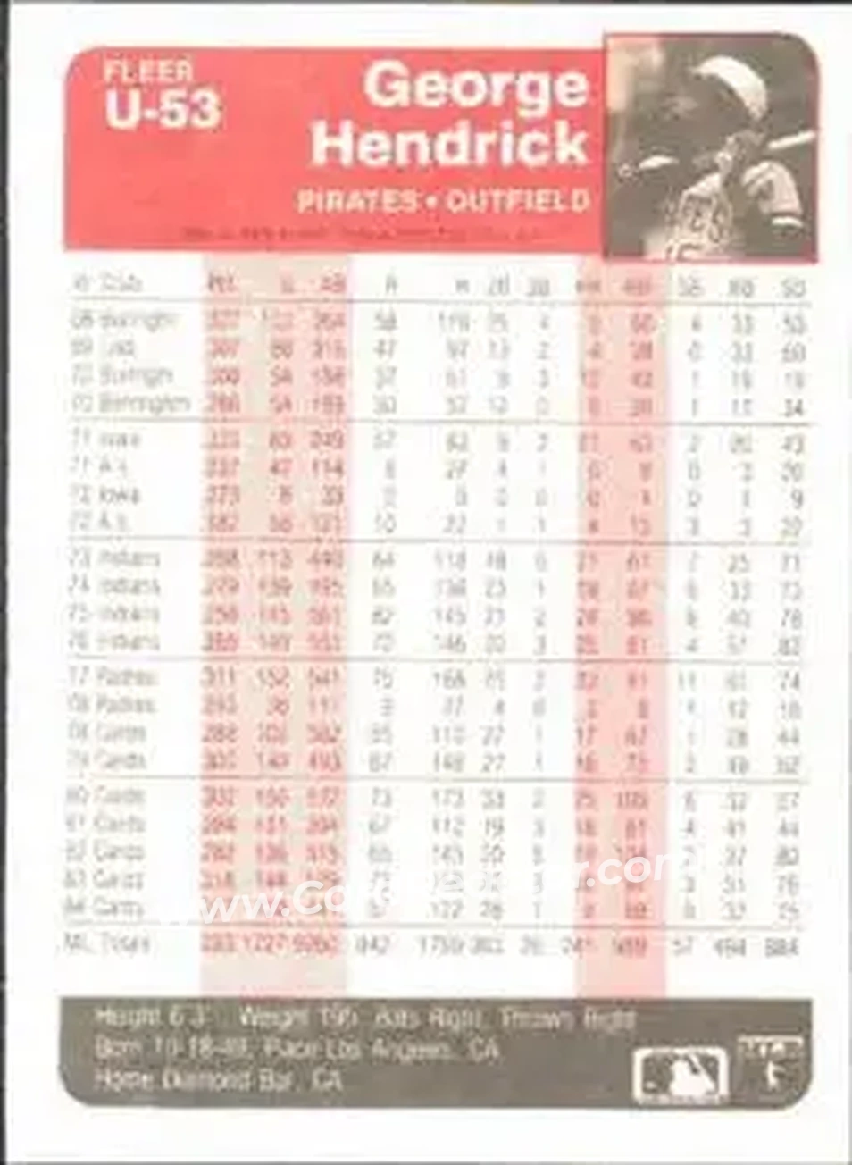 1985 Fleer Update #U-53 - George Hendrick - Pittsburgh Pirates - Back 1985 Fleer Update #U-53 - George Hendrick - Pittsburgh Pirates - Back