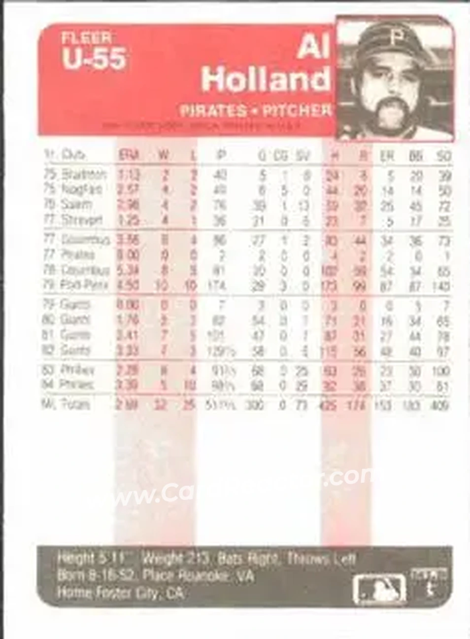 1985 Fleer Update #U-55 - Al Holland - Pittsburgh Pirates - Back