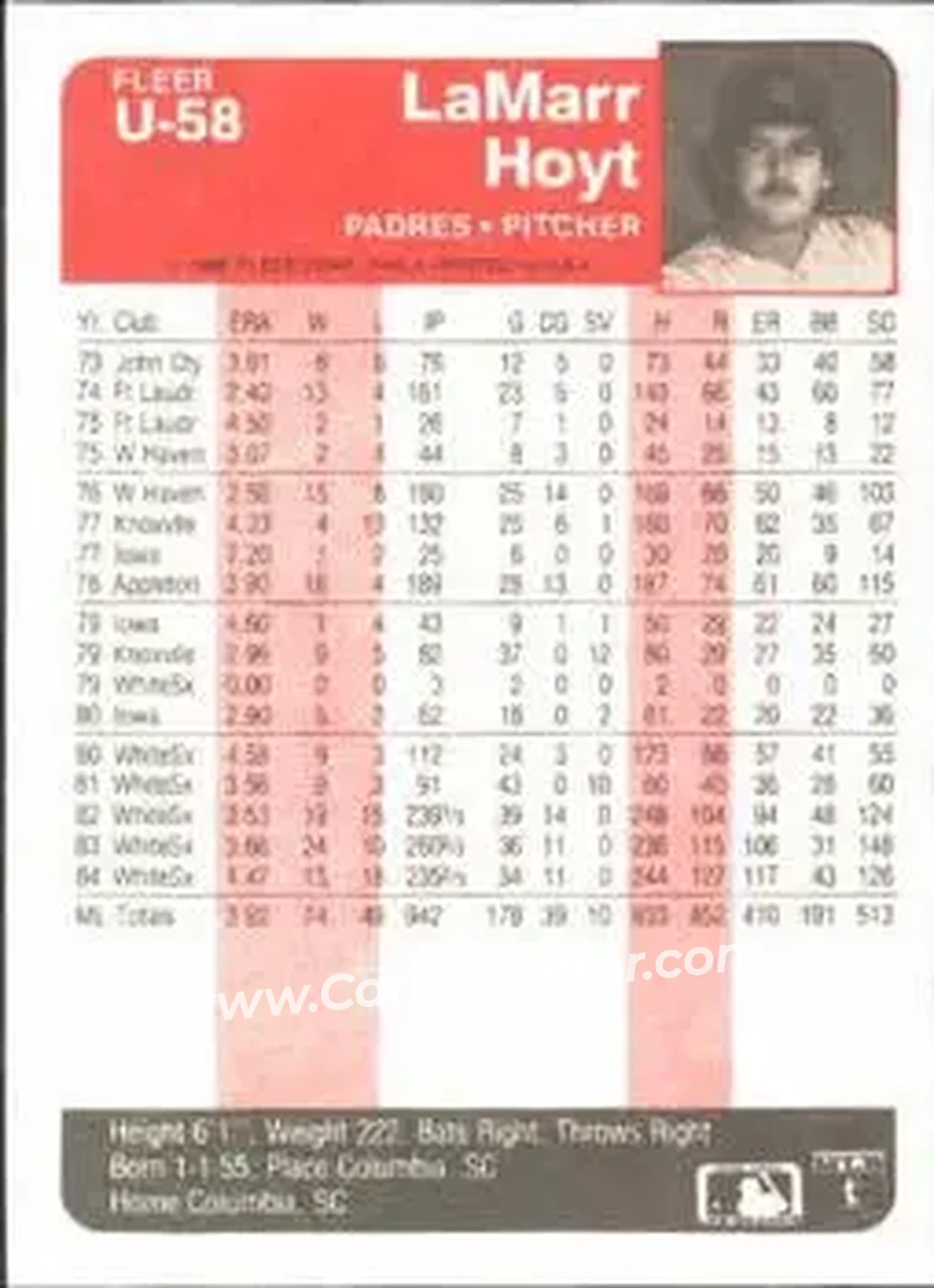 1985 Fleer Update #U-58 - LaMarr Hoyt - San Diego Padres - Back