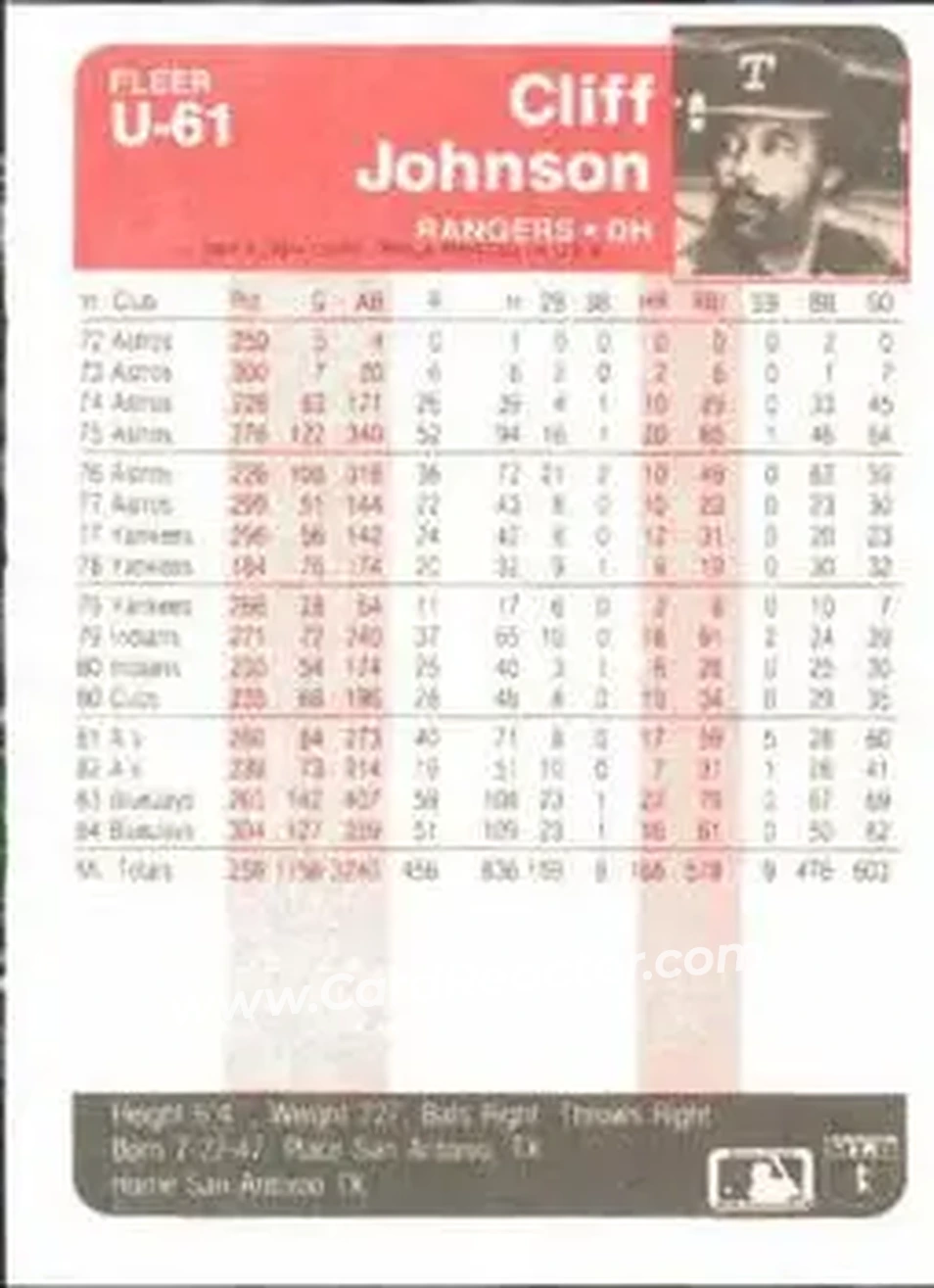1985 Fleer Update #U-61 - Cliff Johnson - Texas Rangers - Back