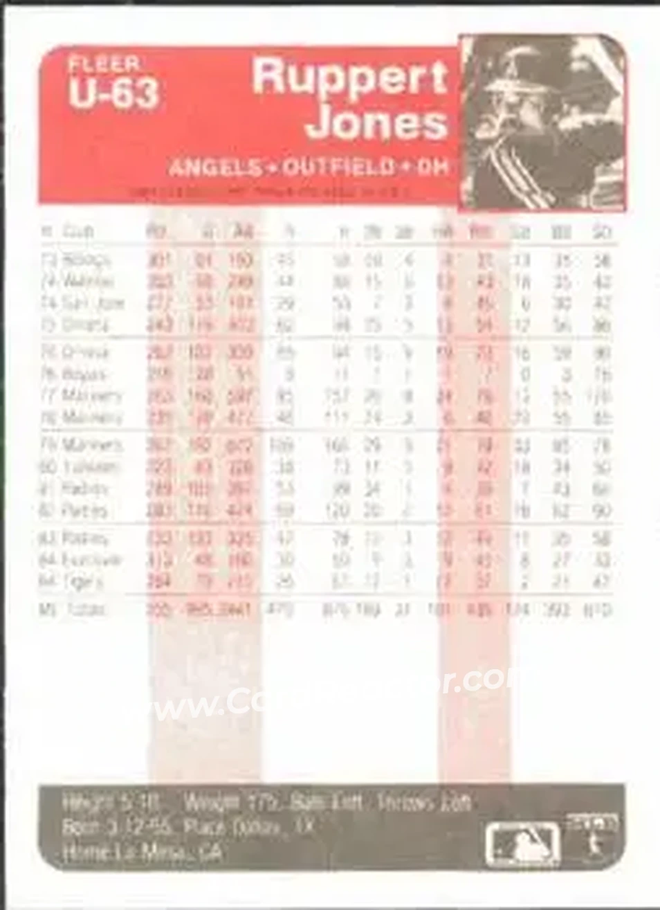 1985 Fleer Update #U-63 - Ruppert Jones - California Angels - Back