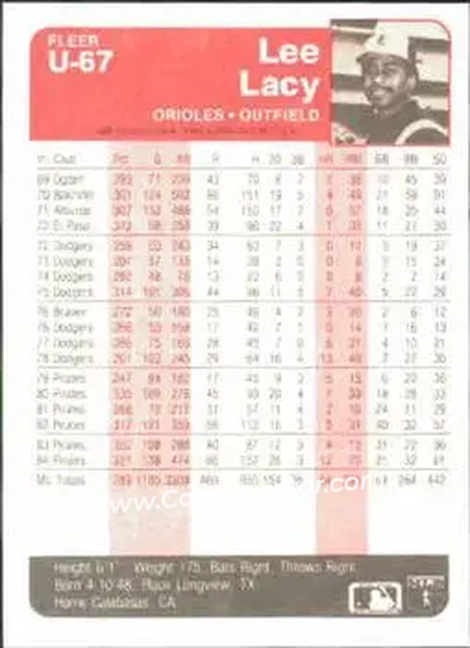 1985 Fleer Update #U-67 - Lee Lacy - Baltimore Orioles - Back
