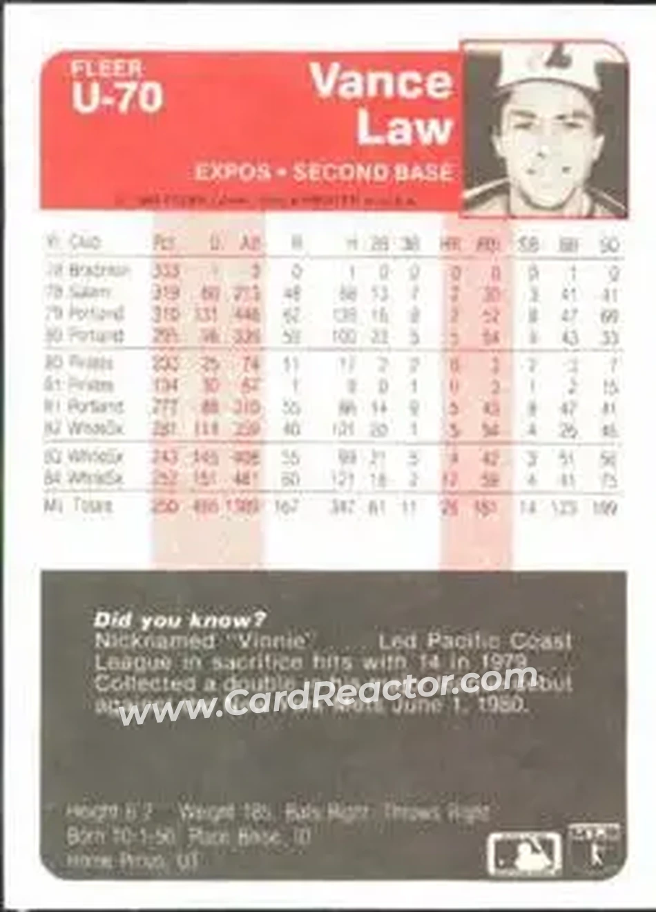 1985 Fleer Update #U-70 - Vance Law - Montreal Expos - Back 1985 Fleer Update #U-70 - Vance Law - Montreal Expos - Back