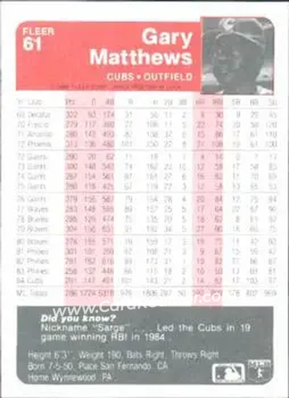1985 Fleer #61 - Gary Matthews - Chicago Cubs - Back