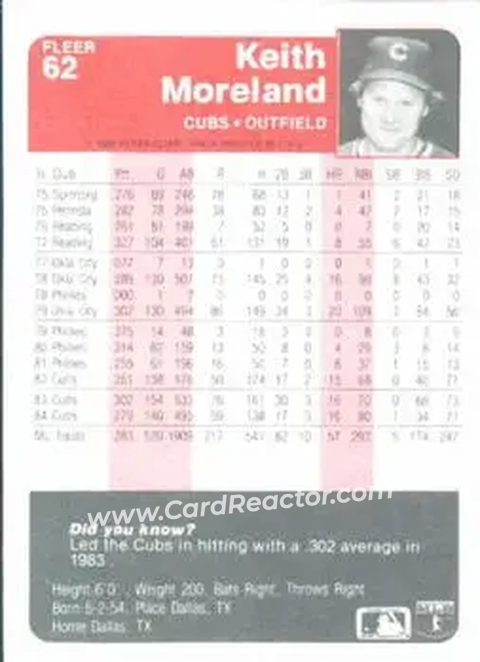 1985 Fleer #62 - Keith Moreland - Chicago Cubs - Back