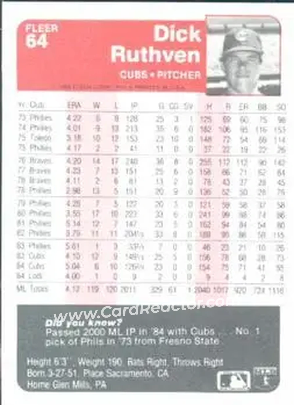 1985 Fleer #64 - Dick Ruthven - Chicago Cubs - Back