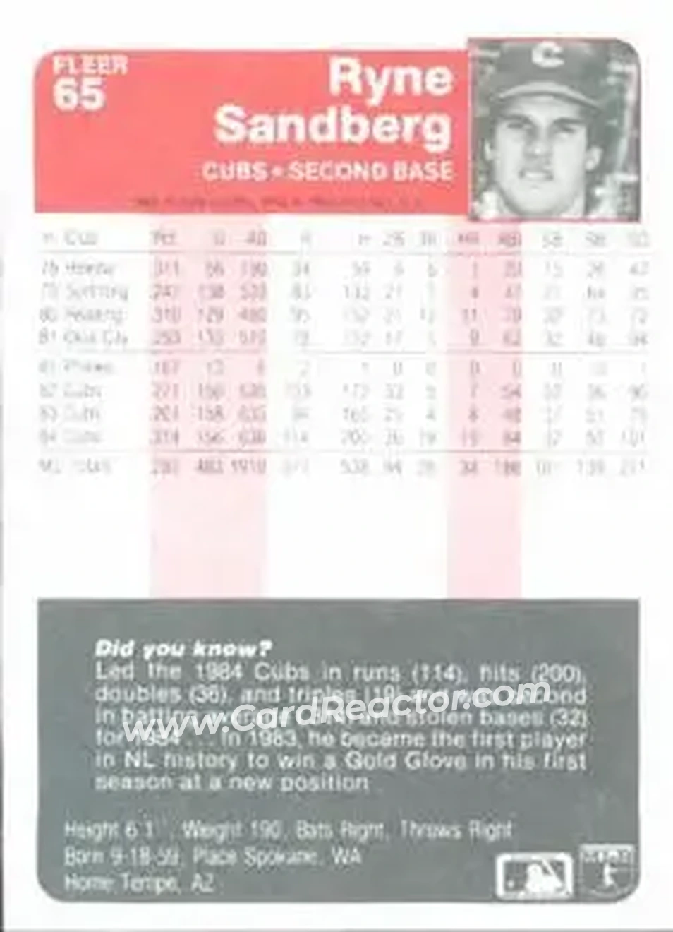1985 Fleer #65 - Ryne Sandberg - Chicago Cubs - Back
