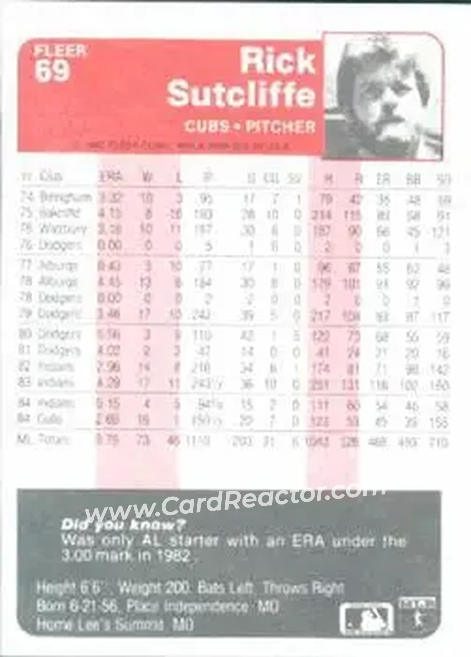 1985 Fleer #69 - Rick Sutcliffe - Chicago Cubs - Back