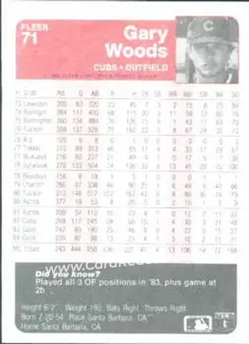 1985 Fleer #71 - Gary Woods - Chicago Cubs - Back