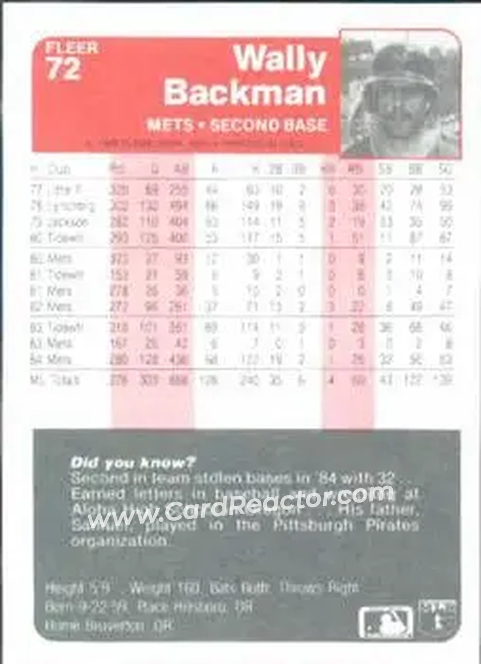 1985 Fleer #72 - Wally Backman - New York Mets - Back