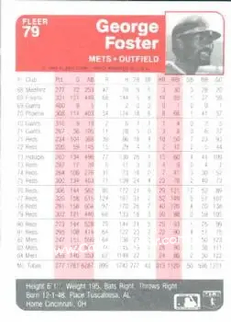 1985 Fleer #79 - George Foster - New York Mets - Back
