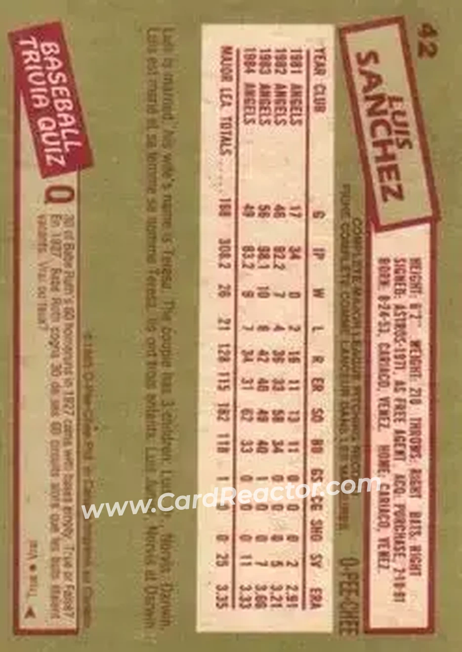 1985 O-Pee-Chee #42 - Luis Sanchez - California Angels - Back