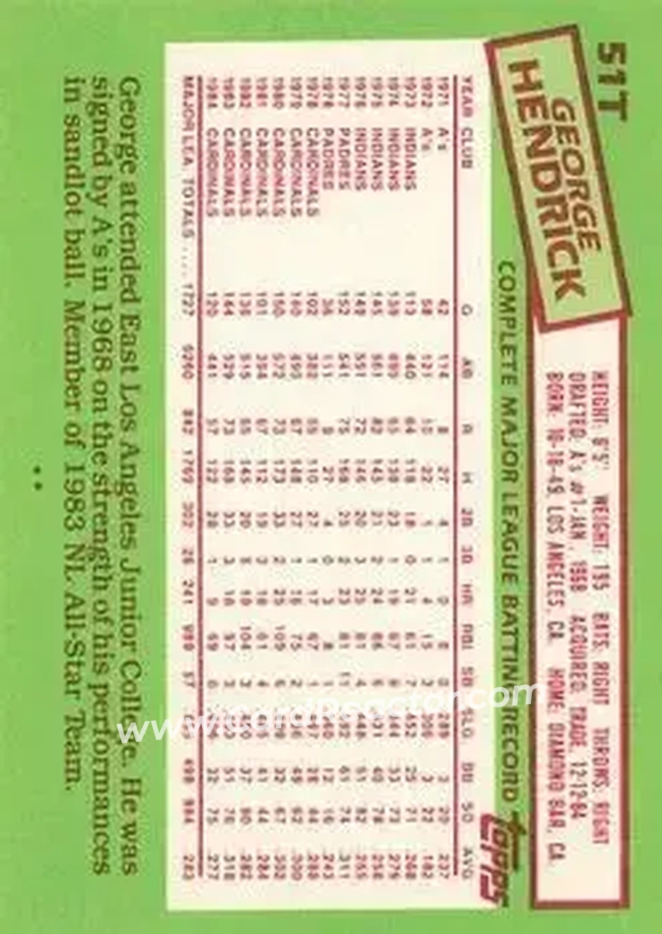1985 Topps Traded #51T - George Hendrick - Pittsburgh Pirates - Back