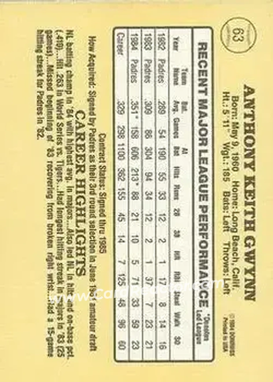 1985 Donruss #63 - Tony Gwynn - San Diego Padres - Back