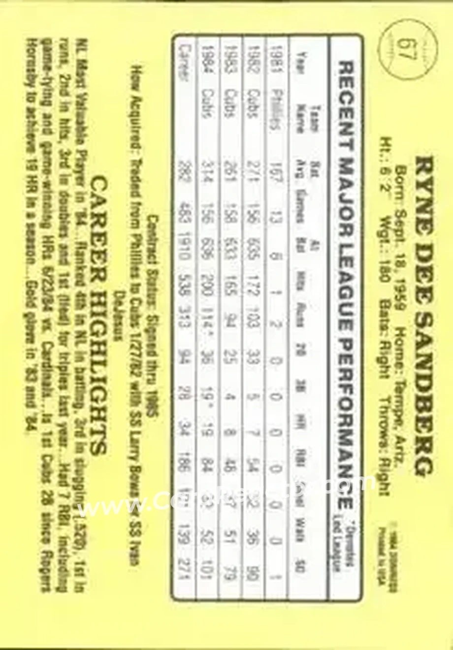 1985 Donruss #67 - Ryne Sandberg - Chicago Cubs - Back