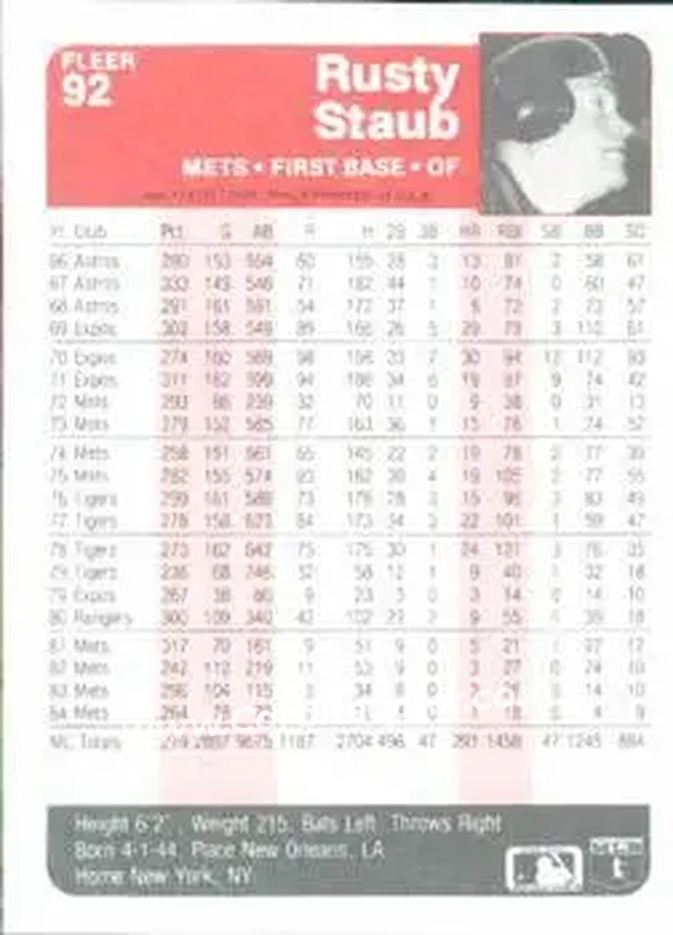 1985 Fleer #92 - Rusty Staub - New York Mets - Back