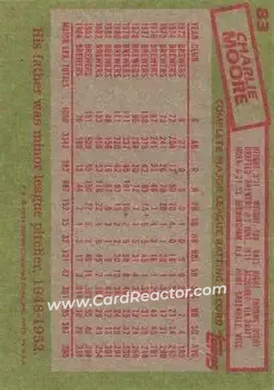 1985 Topps #83 - Charlie Moore - Milwaukee Brewers - Back 1985 Topps #83 - Charlie Moore - Milwaukee Brewers - Back