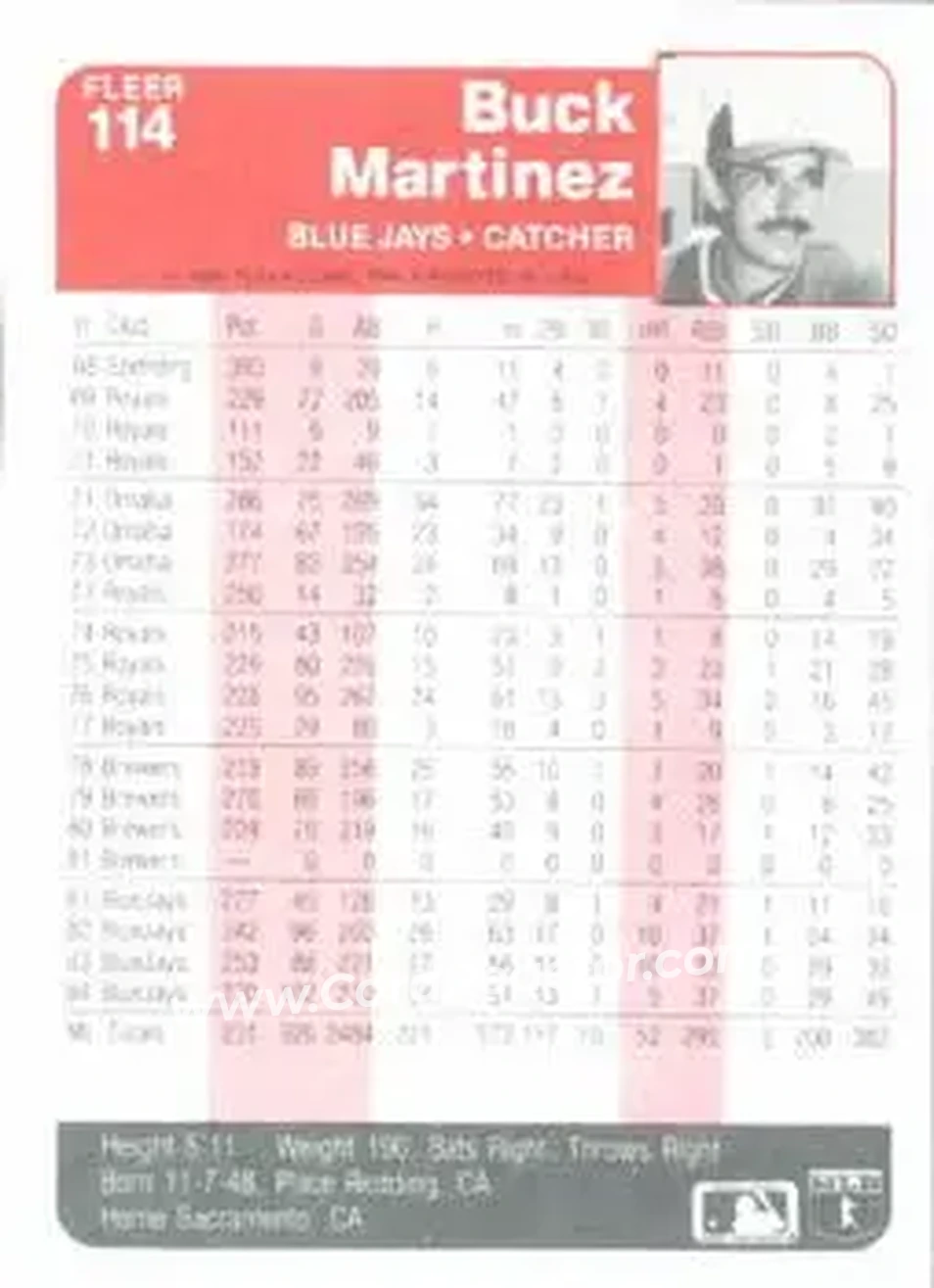1985 Fleer #114 - Buck Martinez - Toronto Blue Jays - Back