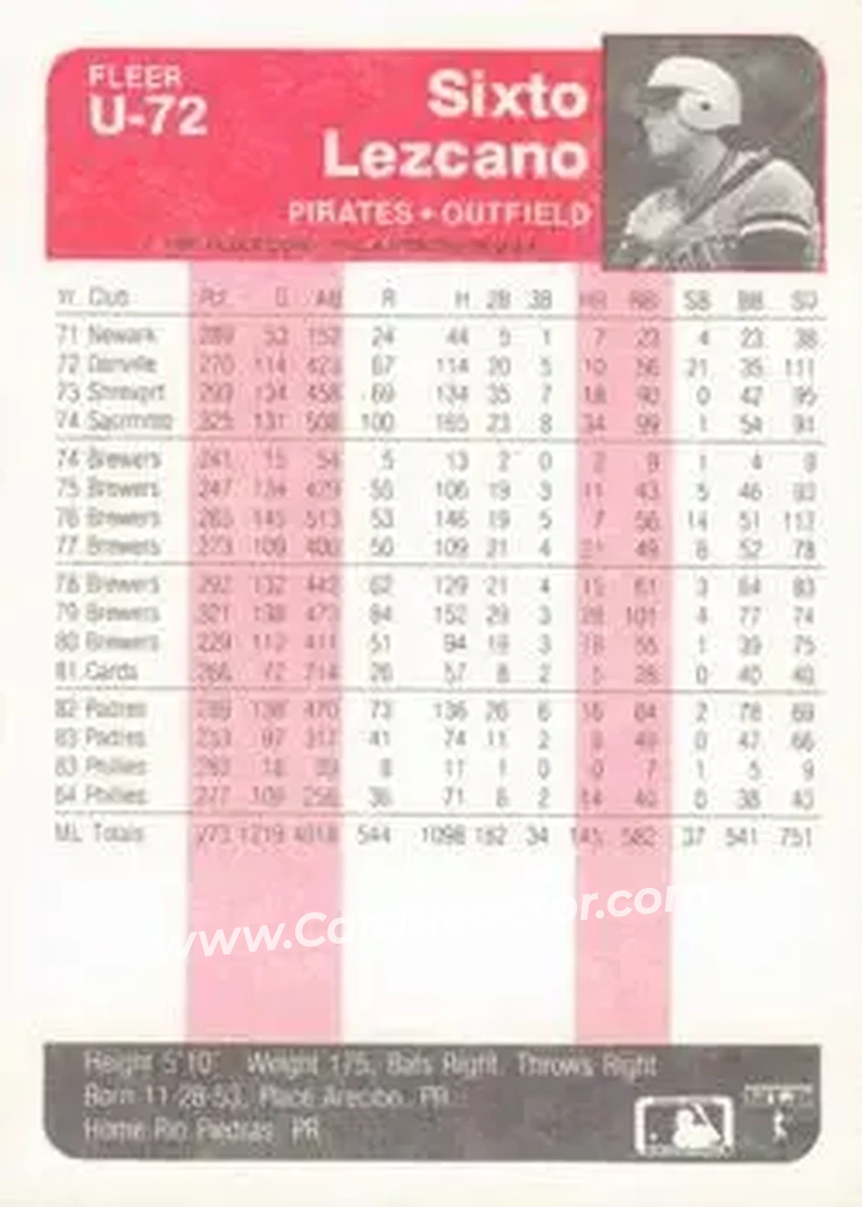 1985 Fleer Update #U-72 - Sixto Lezcano - Pittsburgh Pirates - Back