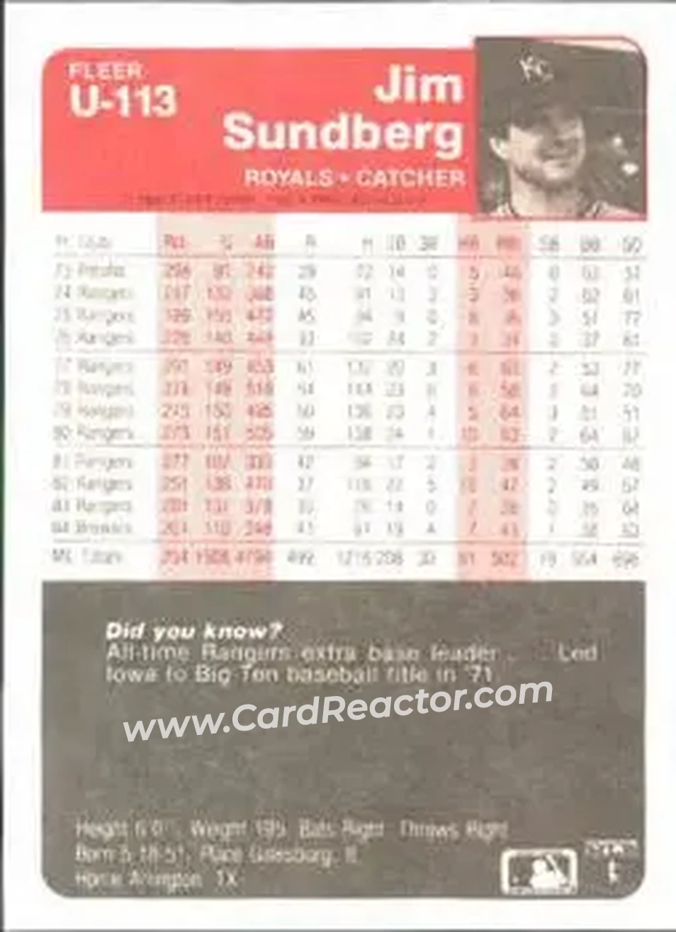 1985 Fleer Update #U-113 - Jim Sundberg - Kansas City Royals - Back 1985 Fleer Update #U-113 - Jim Sundberg - Kansas City Royals - Back