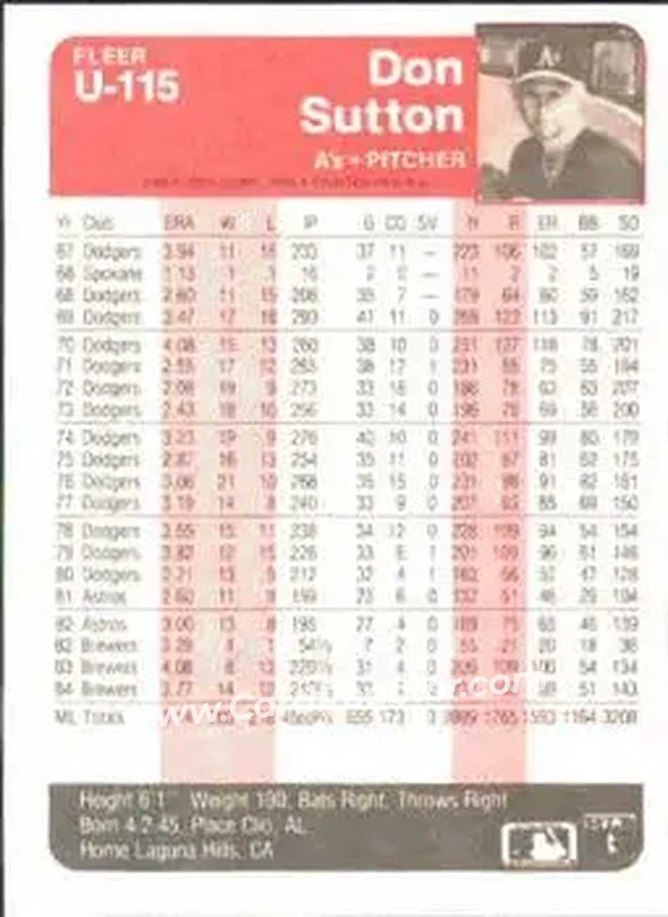 1985 Fleer Update #U-115 - Don Sutton - Oakland Athletics - Back