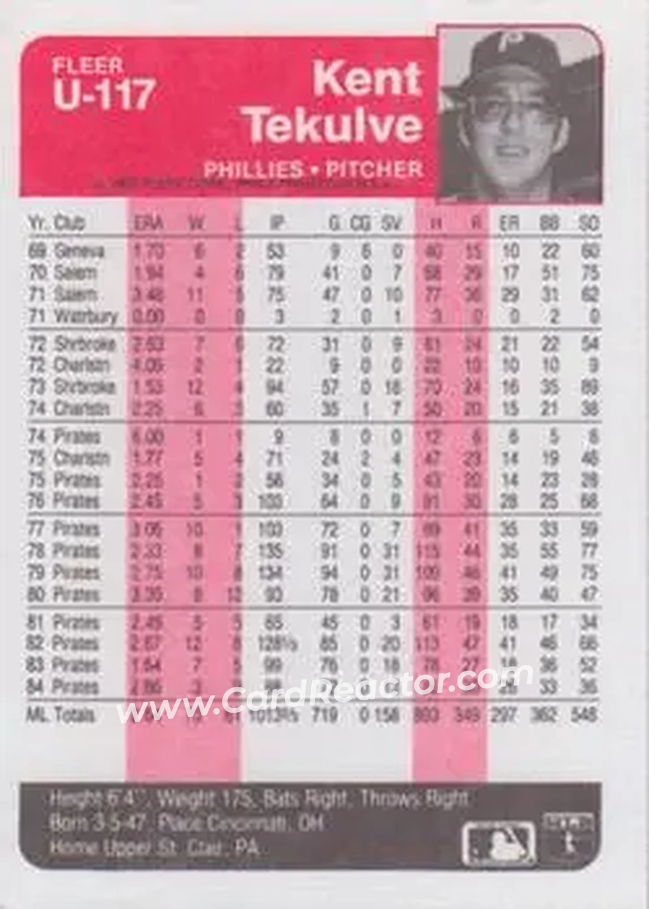 1985 Fleer Update #U-117 - Kent Tekulve - Philadelphia Phillies - Back