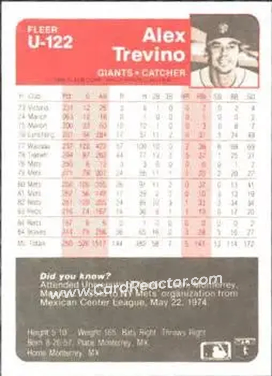 1985 Fleer Update #U-122 - Alex Trevino - San Francisco Giants - Back