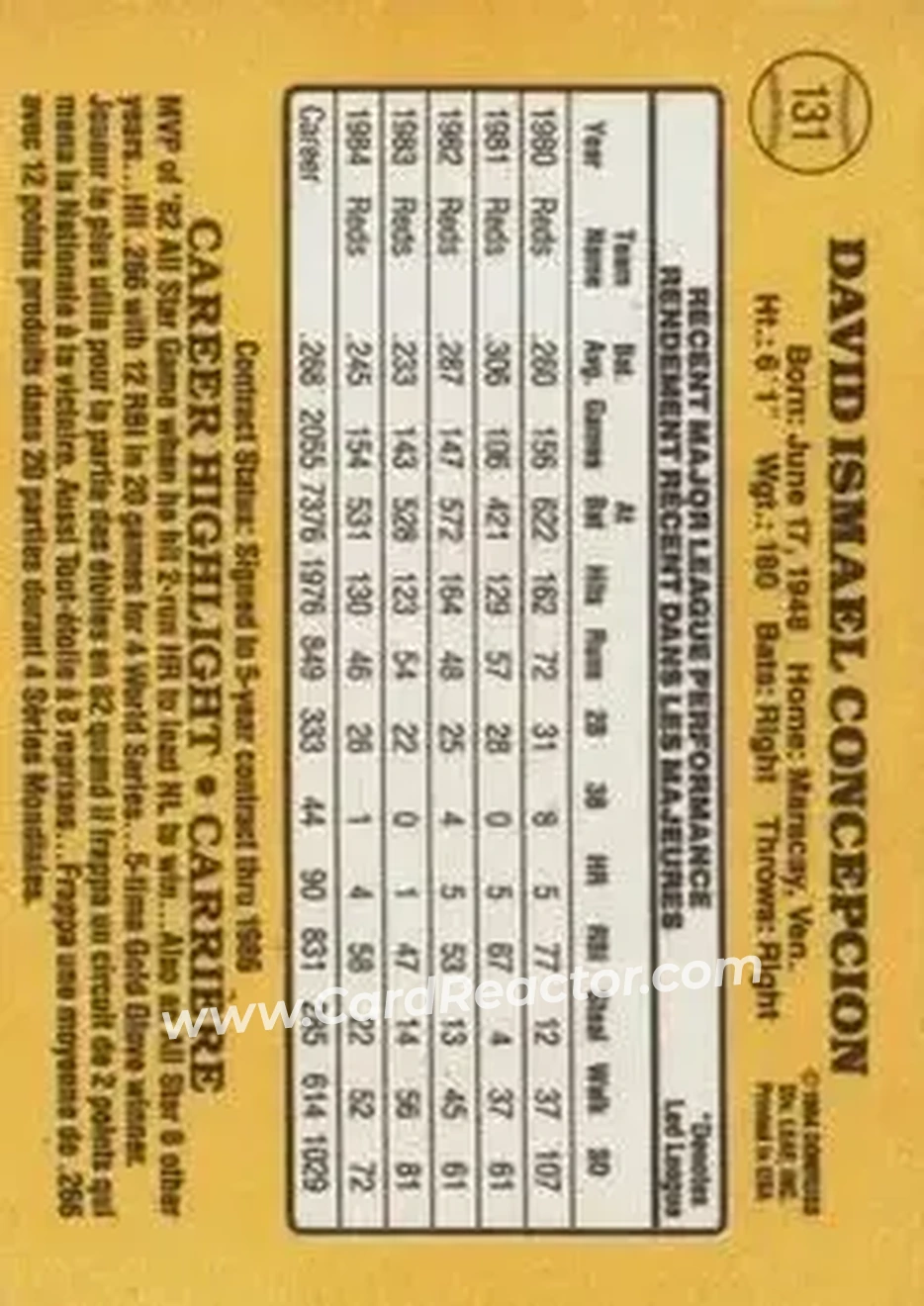1985 Leaf #131 - Dave Concepcion - Cincinnati Reds - Back