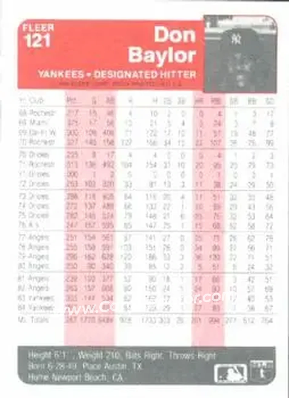 1985 Fleer #121 - Don Baylor - New York Yankees - Back