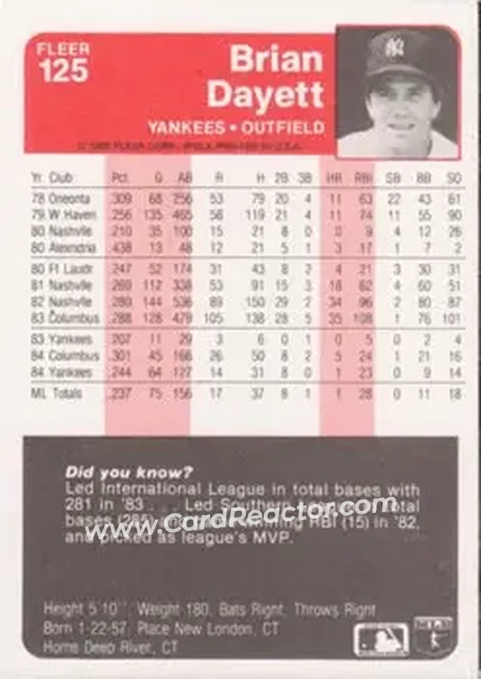 1985 Fleer #125 - Brian Dayett - New York Yankees - Back 1985 Fleer #125 - Brian Dayett - New York Yankees - Back
