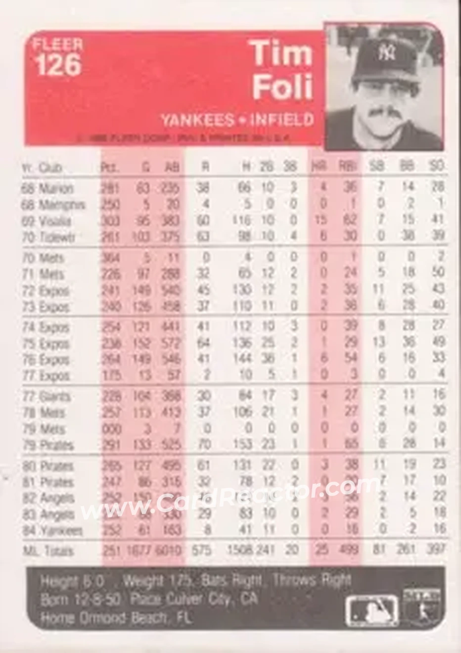 1985 Fleer #126 - Tim Foli - New York Yankees - Back