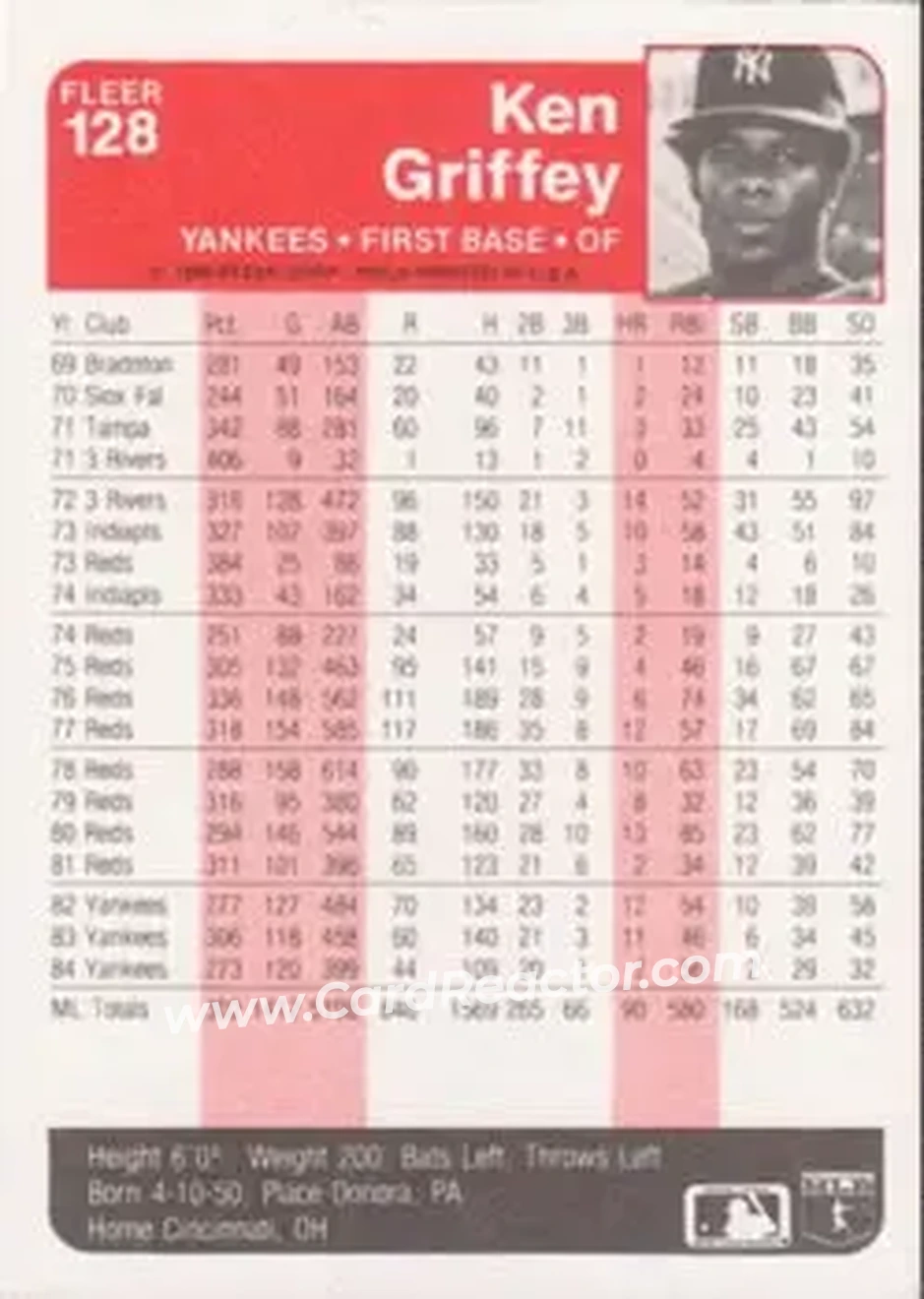 1985 Fleer #128 - Ken Griffey - New York Yankees - Back