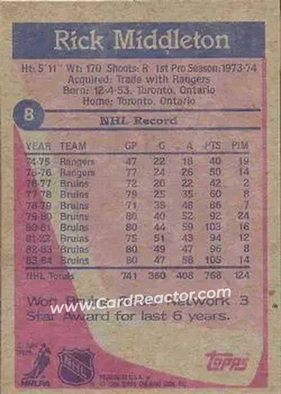 1984-85 Topps #8 - Rick Middleton - Boston Bruins - Back