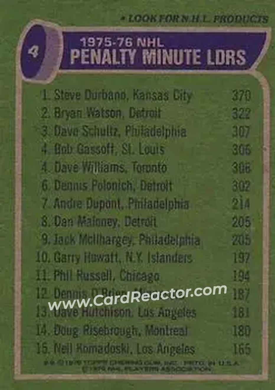1976-77 Topps #4 - '75'-76 Leaders: Penalty Minutes (Steve Durbano - Bryan Watson - Dave Schultz) LL - Kansas City Scouts - Detroit Red Wings - Philadelphia Flyers - Back