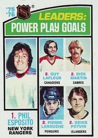1976-77 Topps #5 - '75'-76 Leaders: Power Play Goals (Phil Esposito - Guy LaFleur - Rick Martin - Pierre Larouche - Denis Potvin) LL - New York Rangers - Montreal Canadiens - Buffalo Sabres - Pittsburgh Penguins - New York Islanders 1976-77 Topps #5 - '75'-76 Leaders: Power Play Goals (Phil Esposito - Guy LaFleur - Rick Martin - Pierre Larouche - Denis Potvin) LL - New York Rangers - Montreal Canadiens - Buffalo Sabres - Pittsburgh Penguins - New York Islanders
