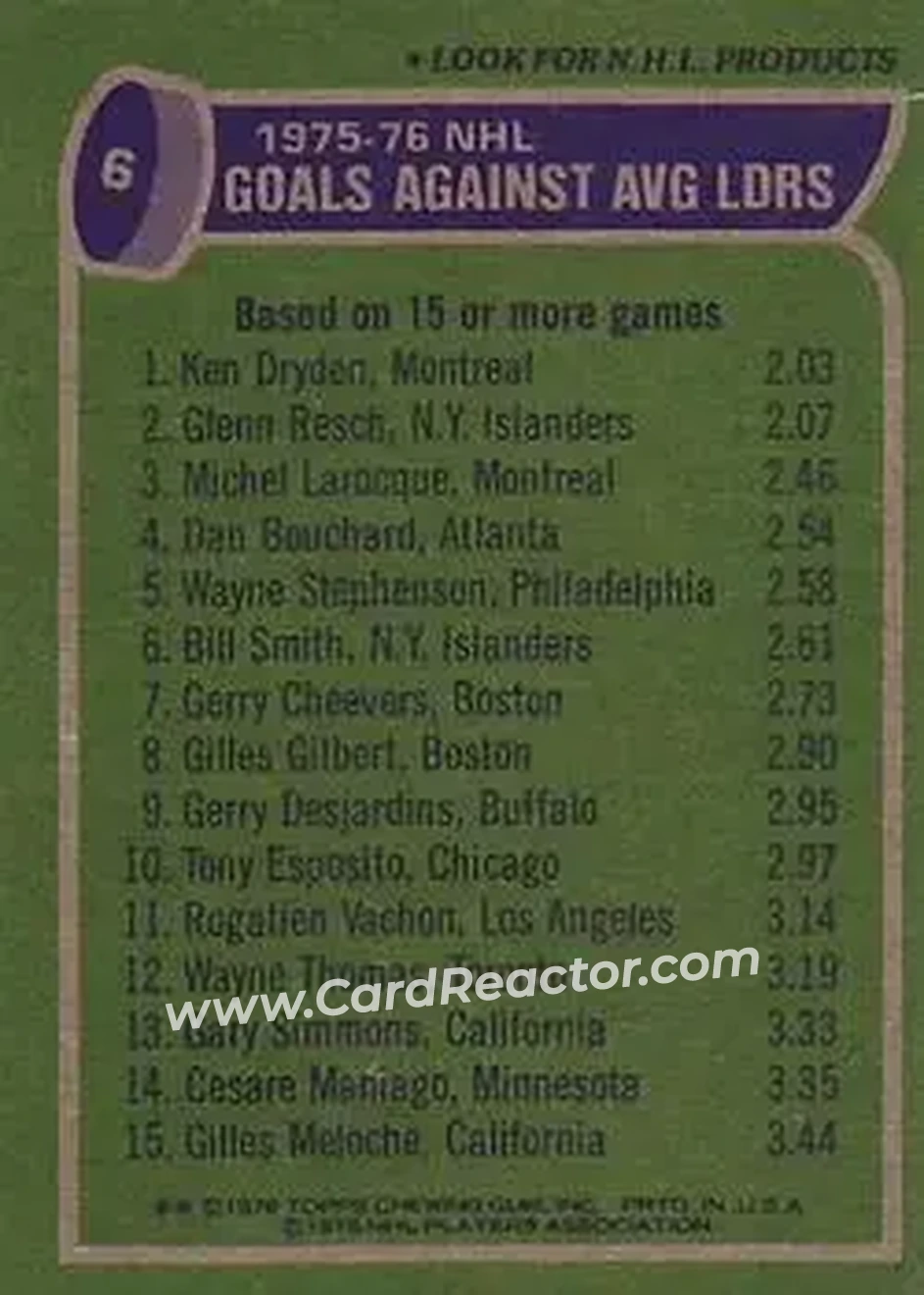 1976-77 Topps #6 - '75'-76 Leaders: Goals Against Avg (Ken Dryden - Glenn Resch - Michel Larocque) LL - Montreal Canadiens - New York Islanders - Back 1976-77 Topps #6 - '75'-76 Leaders: Goals Against Avg (Ken Dryden - Glenn Resch - Michel Larocque) LL - Montreal Canadiens - New York Islanders - Back