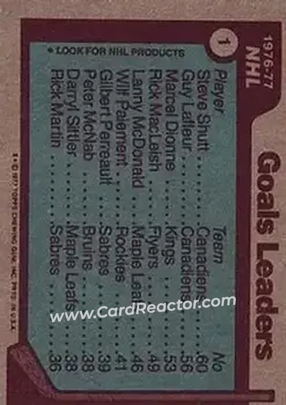 1977-78 Topps #1 - 1976-77 NHL Leaders Goals (Steve Shutt - Guy LaFleur - Marcel Dionne) LL - Montreal Canadiens - Los Angeles Kings - Back 1977-78 Topps #1 - 1976-77 NHL Leaders Goals (Steve Shutt - Guy LaFleur - Marcel Dionne) LL - Montreal Canadiens - Los Angeles Kings - Back