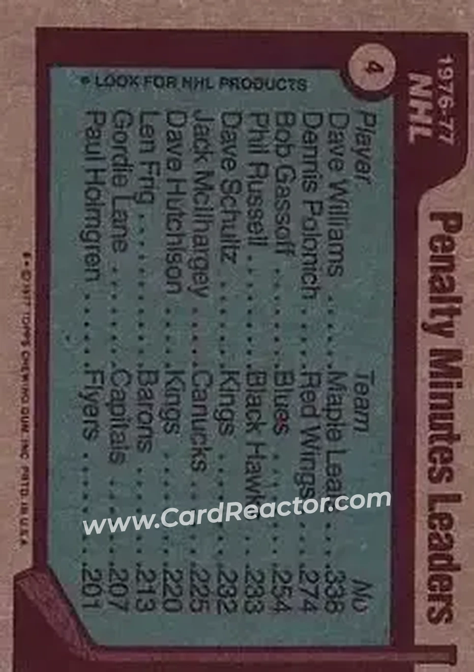 1977-78 Topps #4 - 1976-77 NHL Leaders Penalty Minutes (Dave Williams - Dennis Polonich - Bob Gassoff) LL - Toronto Maple Leafs - Detroit Red Wings - St. Louis Blues - Back